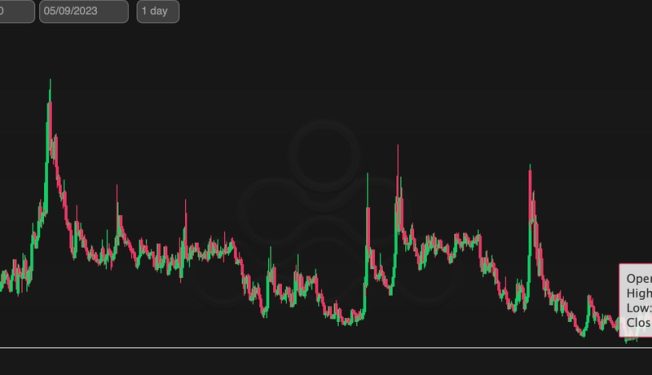 crypto options exchange deribits ether volatility index hits record low