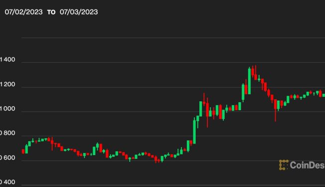 first mover asia bitcoin crosses 31k after spot btc etf issuers begin refiling