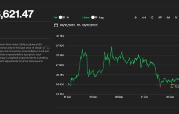 bitcoin holding above 26k is remarkable as equities take a hit whats next for btcs price