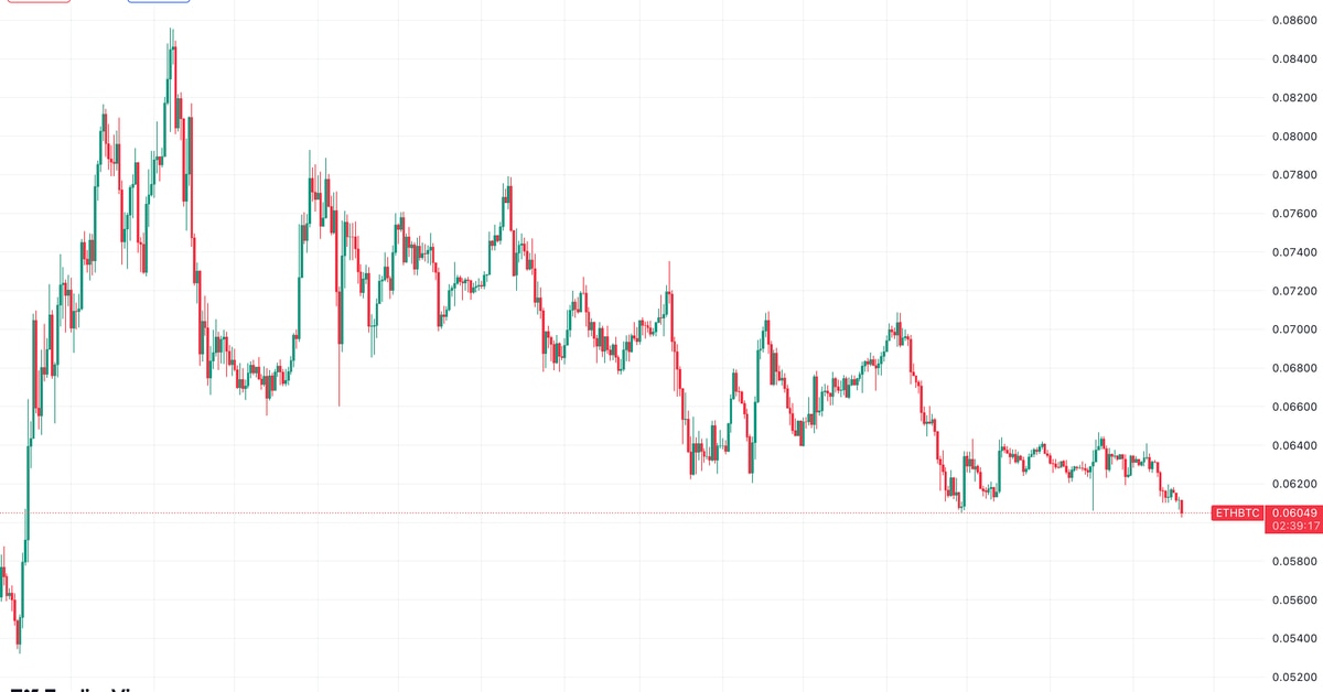 ether drops to 14 month low against bitcoin as vitalik buterin ethereum whales send 60m eth to